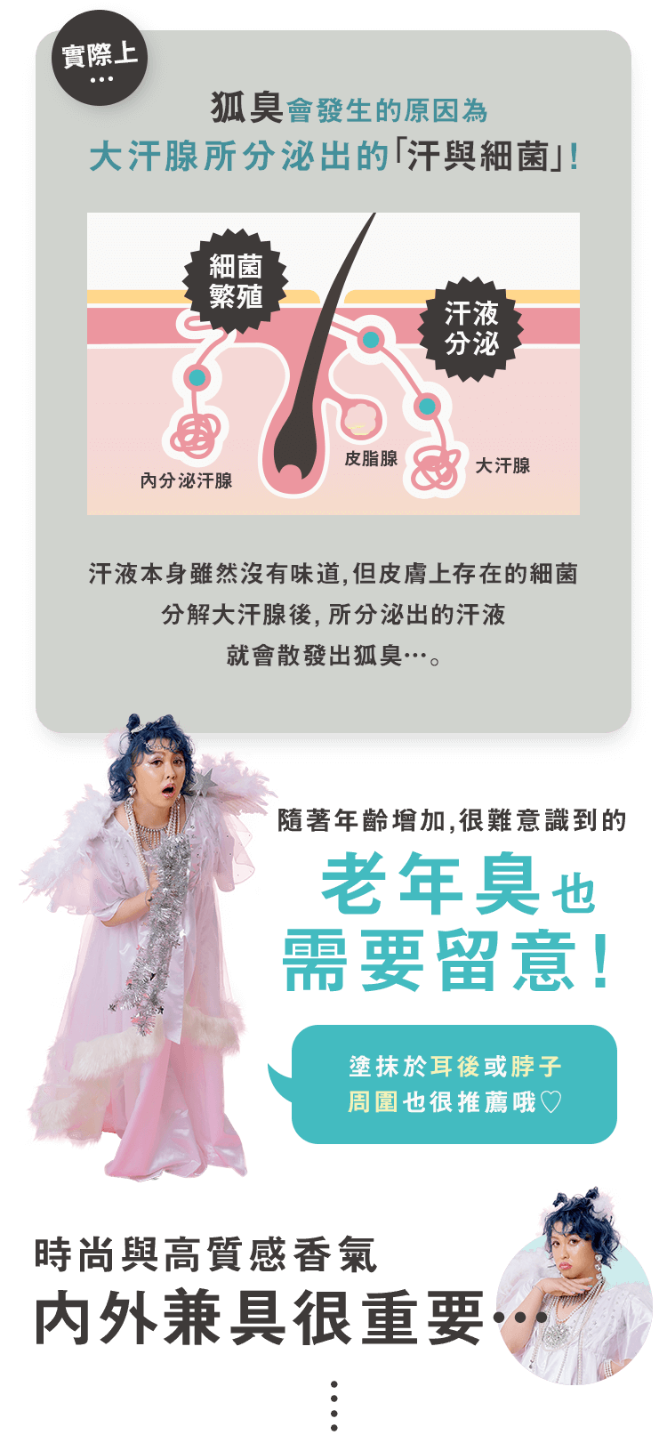 實際上… 狐臭會發生的原因為 大汗腺所分泌出的「汗與細菌」！