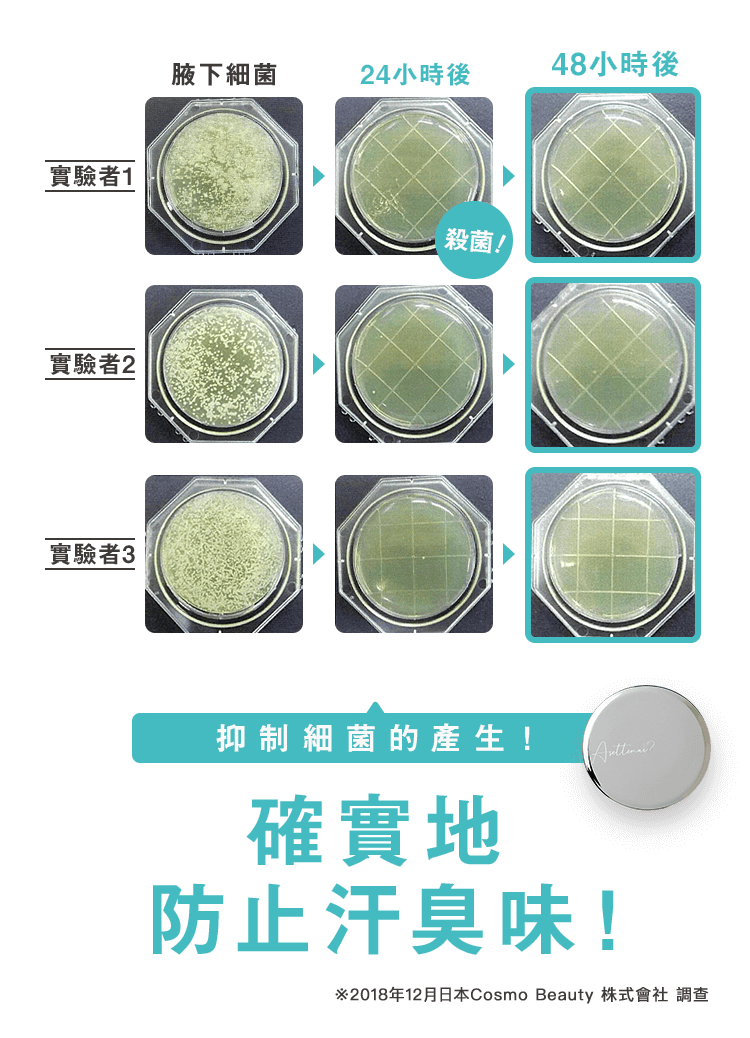 有效成分IPMP可除去造成異味的細菌！