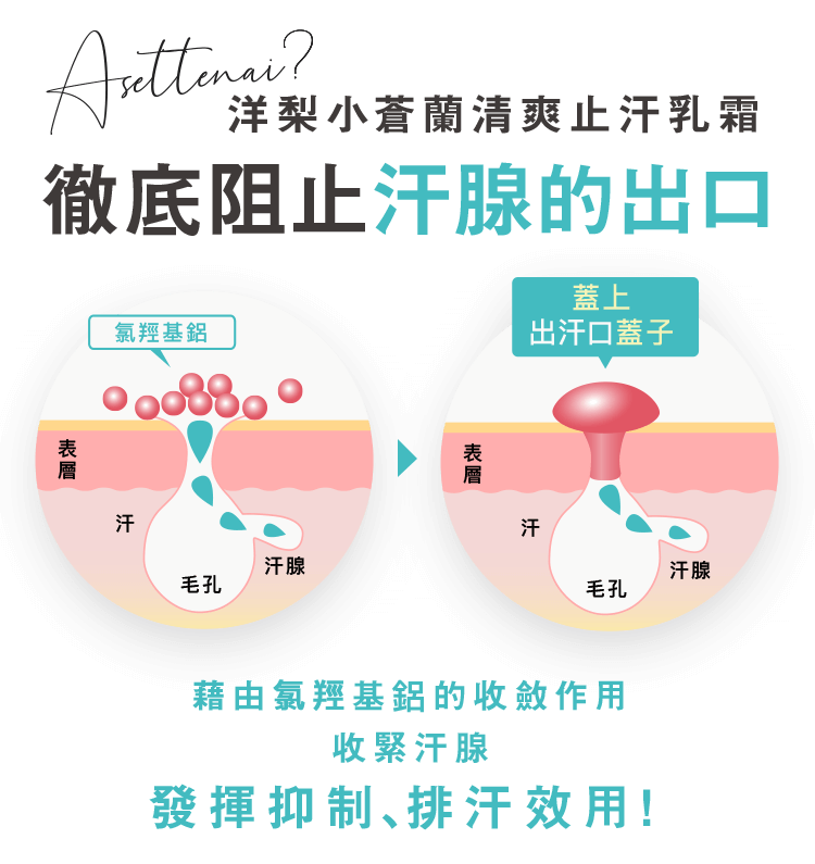 洋梨小蒼蘭清爽止汗乳霜 徹底阻止汗腺的出口