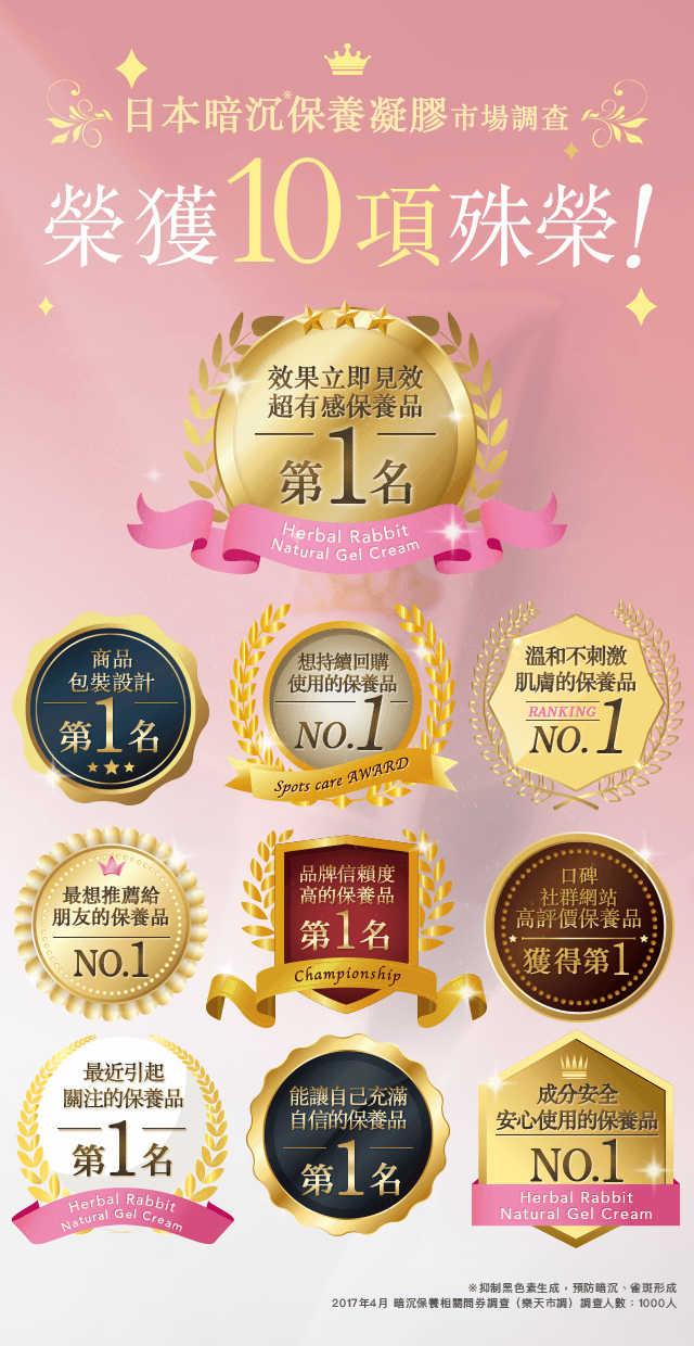 日本暗沉保養凝膠市場調查。榮獲10項殊榮！