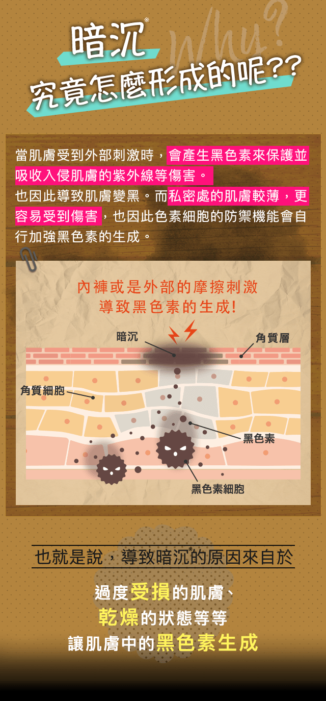 暗沉究竟怎麼形成的呢？