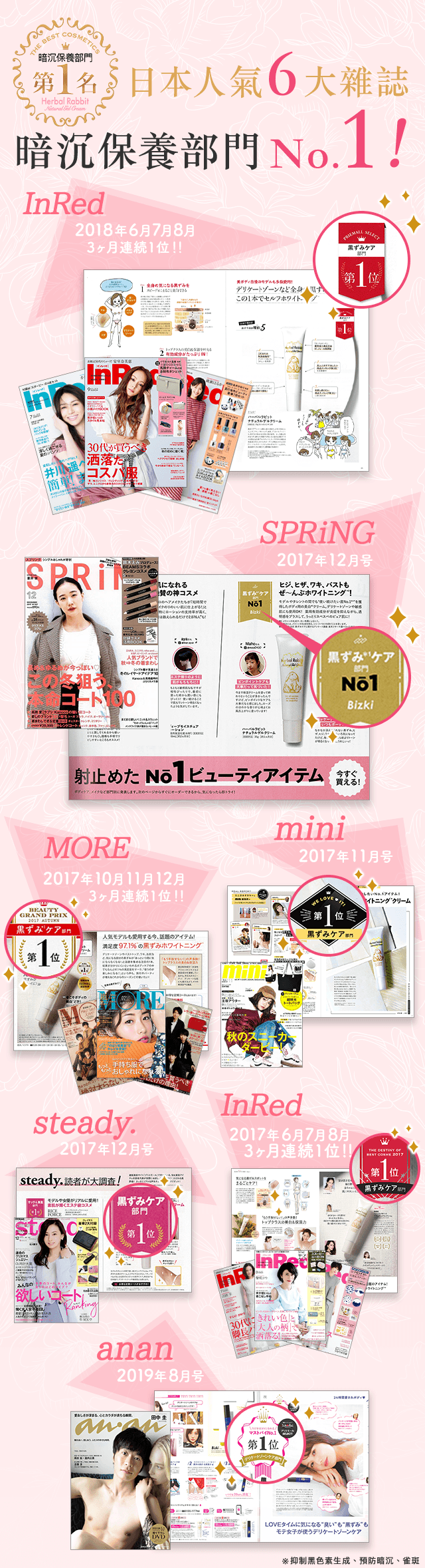 榮獲日本6大雜誌暗沉保養部門第1名