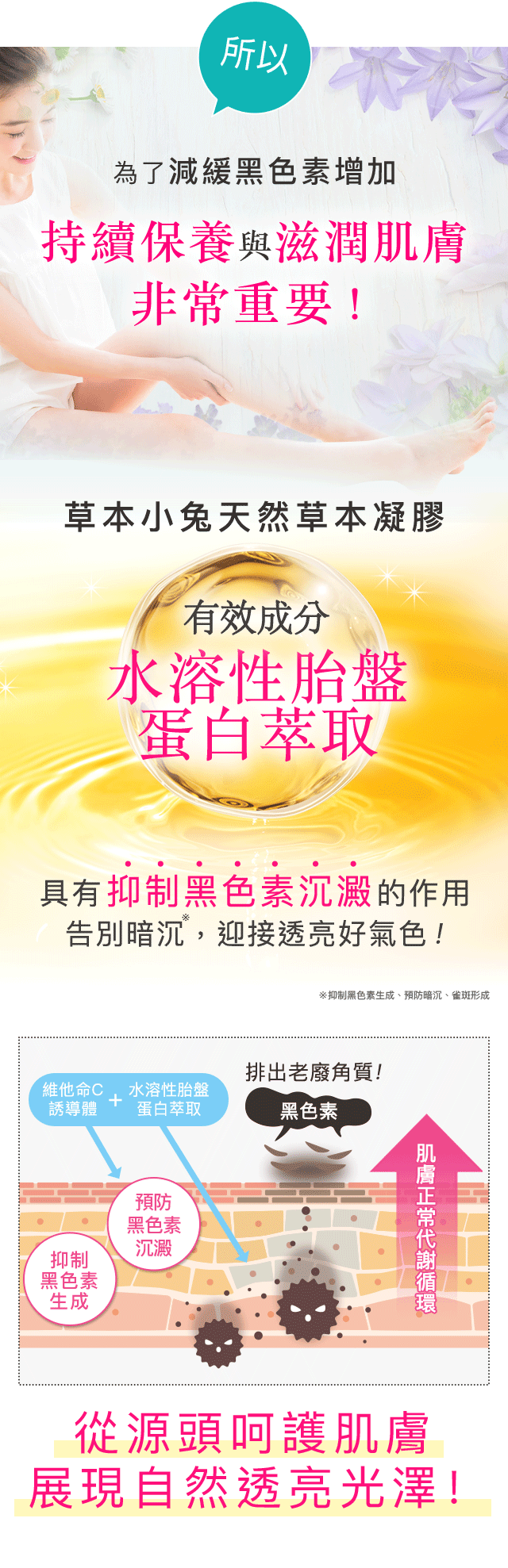 為了減緩黑色素增加，持續保養與滋潤肌膚非常重要！
