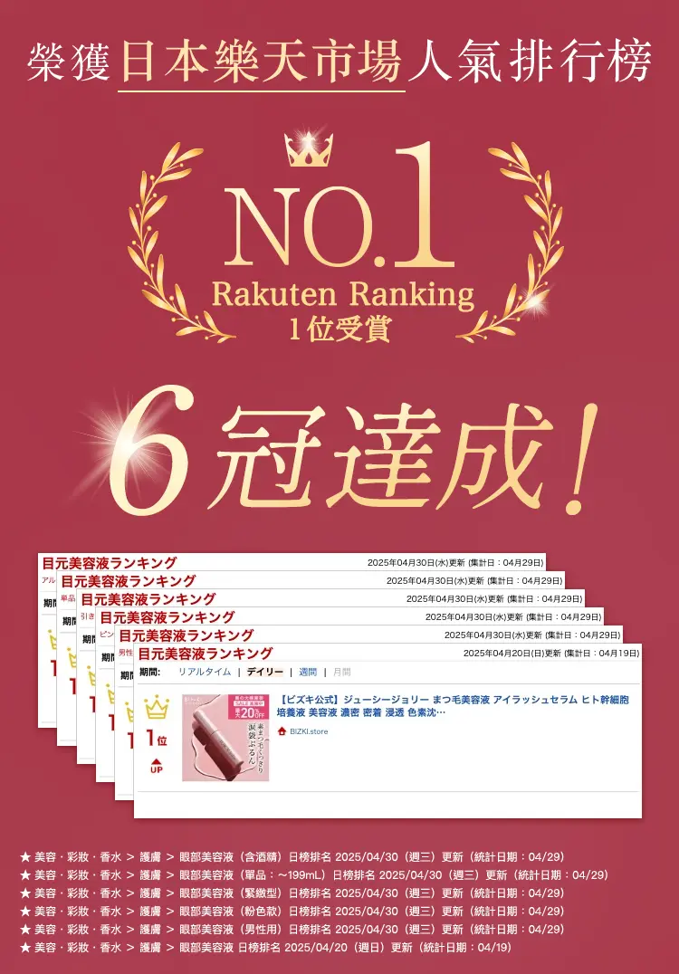 榮獲日本樂天市場人氣排行榜 6冠達成！