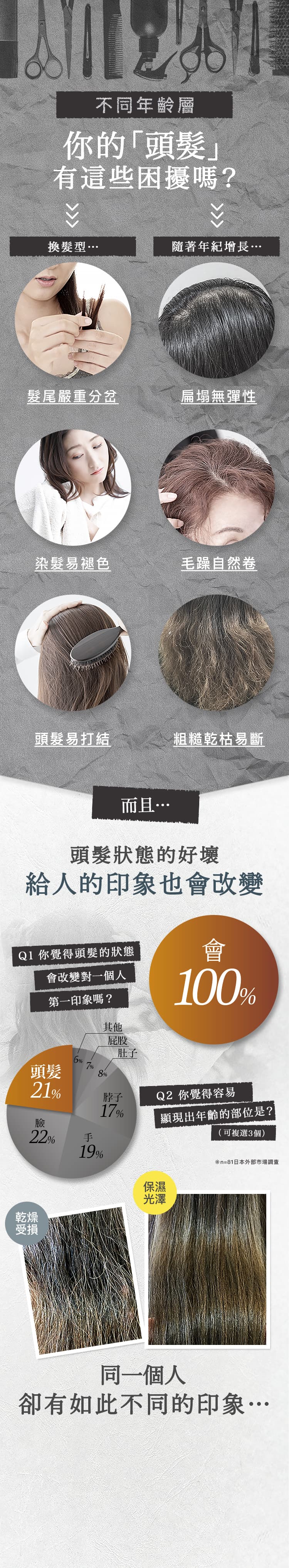 不同年齡層 你的「頭髮」 有這些困擾嗎？
